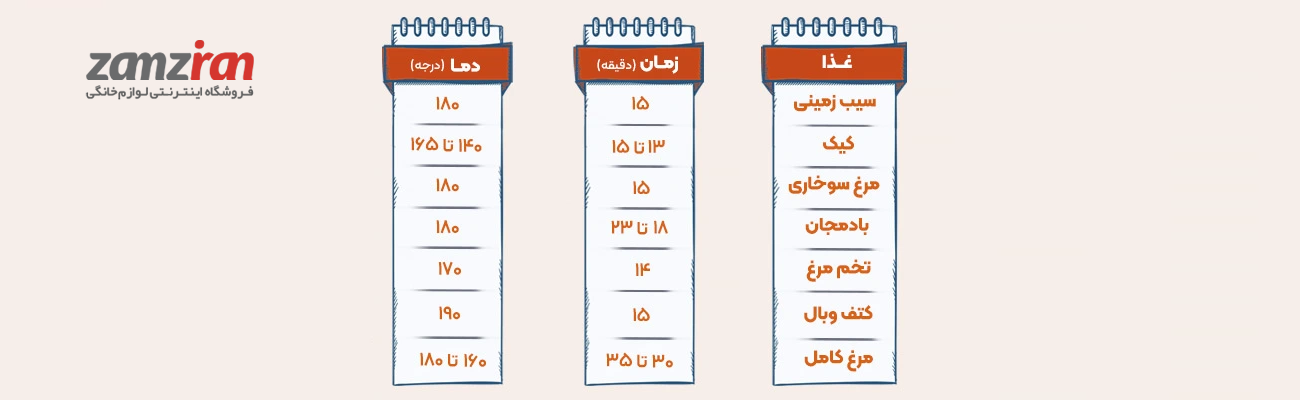 درجه و زمان مناسب پخت در سرخ کن بدون روغن برای انواع غذاها