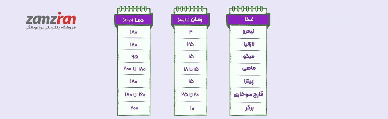 دما پخت غذا در سرخ کن بدون روغن